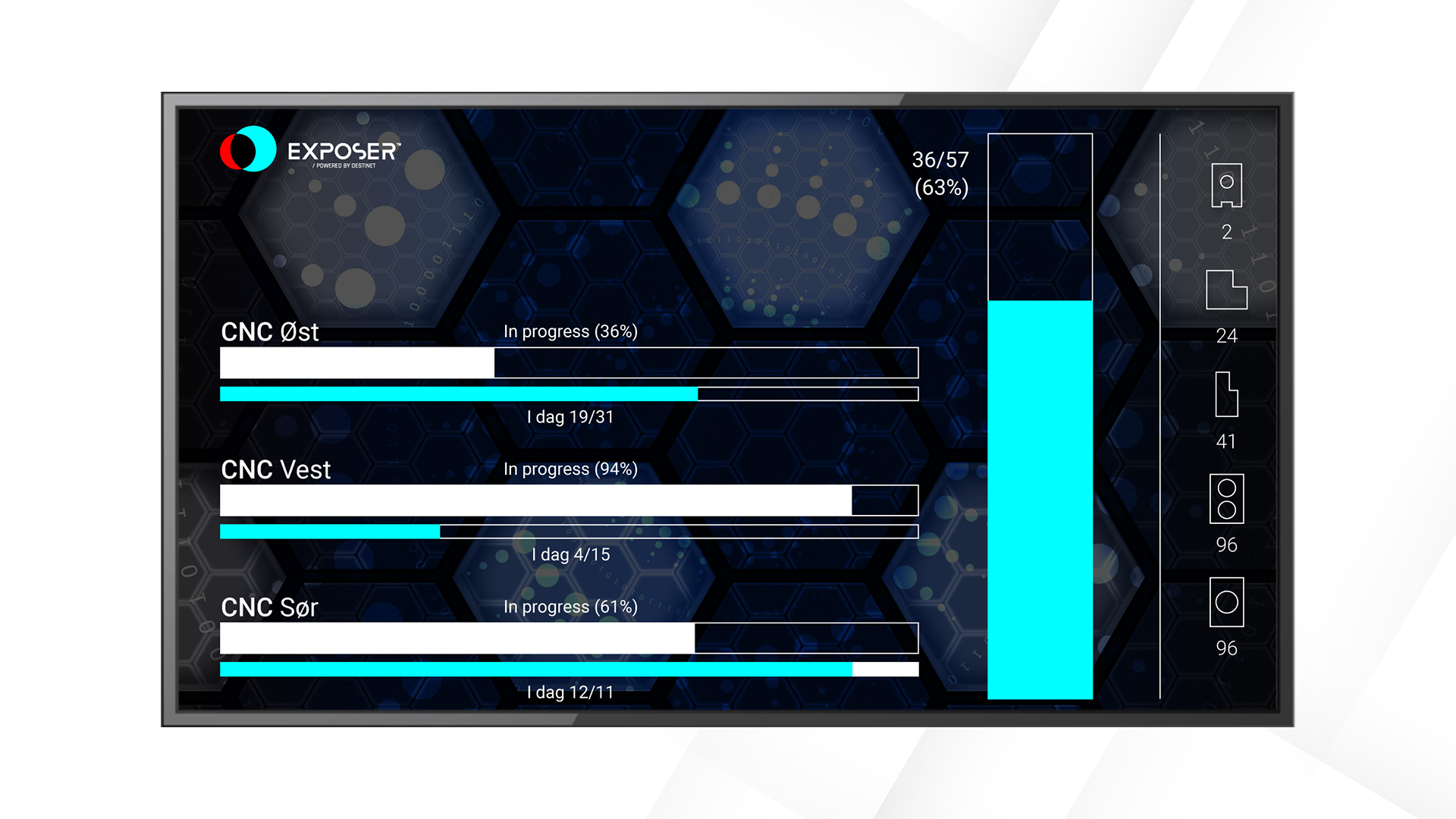 Google Workspace integration with Exposer digital signage